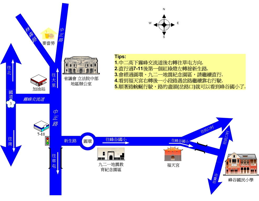 1.中二高下霧峰交流道後又轉往草屯方向。2.直行過7-11後第一個紅綠燈左轉接新生路。3.會經過圓環、九二一地震紀念園區，請繼續直行。4.看到福天宮右轉後一小段路遇岔路繼續靠右行駛。5.順著路蜿蜒行駛，路的盡頭(岔路口)就可以看到峰谷國小了。